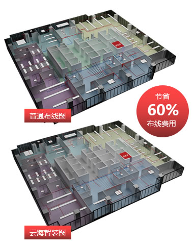 云海物聯:智能家裝為何能突出重圍? 云海物聯:智能家裝為何能突出重圍?