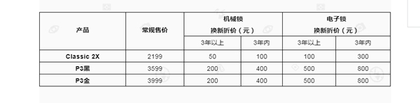 鹿客智能鎖【6周年福利】以舊換新，舊鎖最高可抵800元現(xiàn)金！