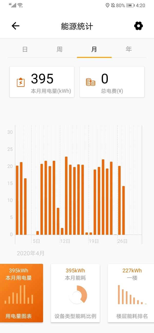 ThinkHome為大家講解智能家居中的“時間管理”和“節能減排” ThinkHome為大家講解智能家居中的“時間管理”和“節能減排”