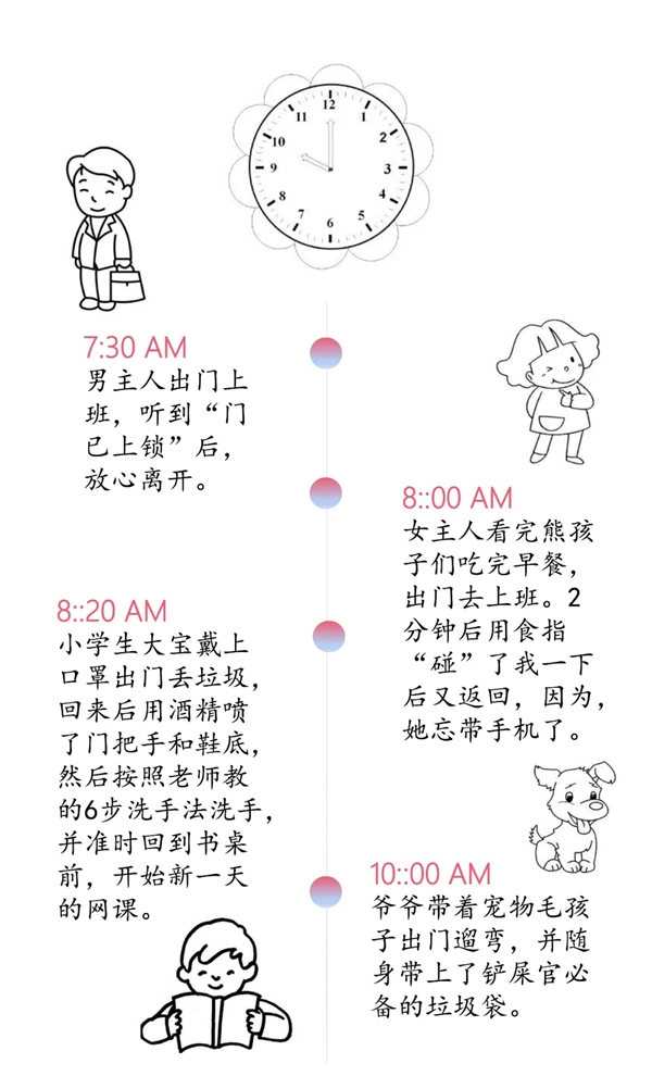 曼亞智能鎖：曼亞“鎖”星人的一天