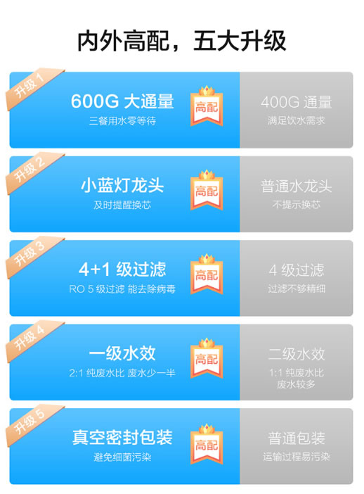 云米全屋互聯網家電2020升級版凈水爆品 S2鎏金白600G 云米全屋互聯網家電2020升級版凈水爆品 S2鎏金白600G