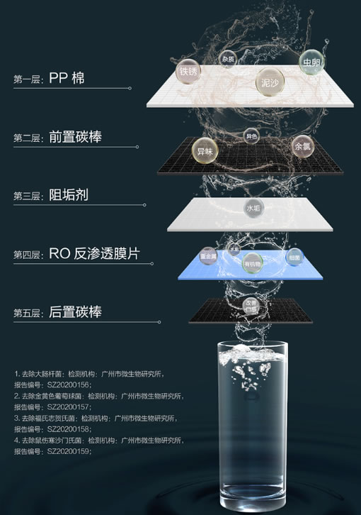 云米全屋互聯網家電2020升級版凈水爆品 S2鎏金白600G 云米全屋互聯網家電2020升級版凈水爆品 S2鎏金白600G