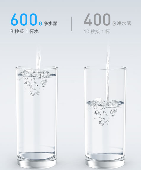 云米全屋互聯網家電2020升級版凈水爆品 S2鎏金白600G 云米全屋互聯網家電2020升級版凈水爆品 S2鎏金白600G