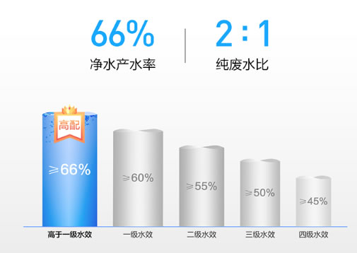 云米全屋互聯網家電2020升級版凈水爆品 S2鎏金白600G 云米全屋互聯網家電2020升級版凈水爆品 S2鎏金白600G