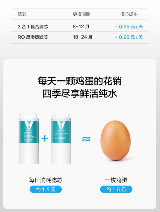 云米全屋互聯網家電2020升級版凈水爆品 S2鎏金白600G 云米全屋互聯網家電2020升級版凈水爆品 S2鎏金白600G