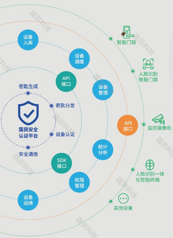 國民安全智能鎖:國務院對《國家政務信息化項目建設管理辦法》提出新規定! 國民安全智能鎖:國務院對《國家政務信息化項目建設管理辦法》提出新規定!