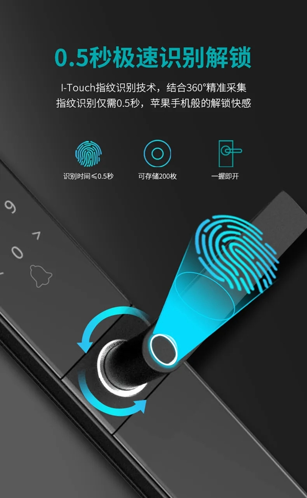 豪力士智能鎖A3-2:人臉指紋鎖和貓眼指紋鎖三大新品全新上市 豪力士智能鎖A3-2:人臉指紋鎖和貓眼指紋鎖三大新品全新上市