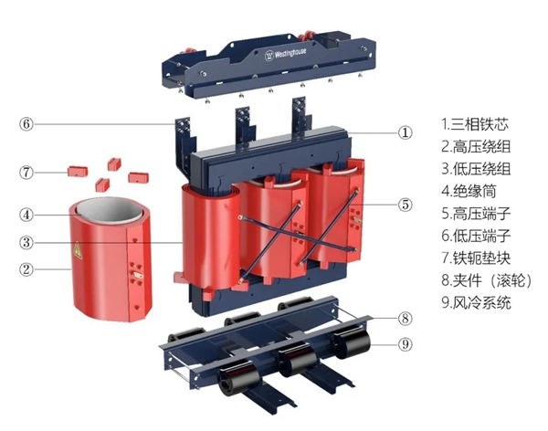 【新品上市】西屋中壓電器深耕配電解決方案 【新品上市】西屋中壓電器深耕配電解決方案