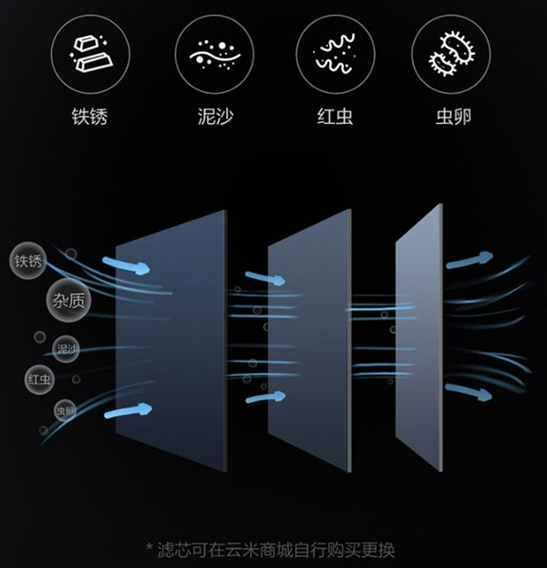云米全屋互聯網家電：為什么說家里最好裝智能馬桶？