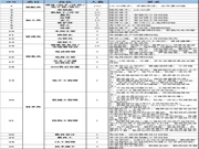 忠恒智能鎖:誠聘英才,志在忠恒,歡迎加入