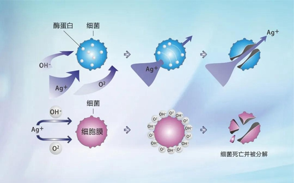 雅潔五金:戰疫應援,掃清家居細菌滋生雷區,一招讓你get到健康生活 雅潔五金:戰疫應援,掃清家居細菌滋生雷區,一招讓你get到健康生活