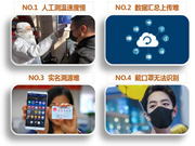 靈靈狗智能鎖:無需繁瑣的人工手工統(tǒng)計