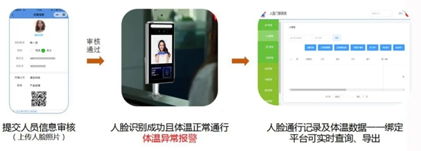 佰譽科技人臉識別智能測溫儀上線 助力復工復產 佰譽科技人臉識別智能測溫儀上線 助力復工復產