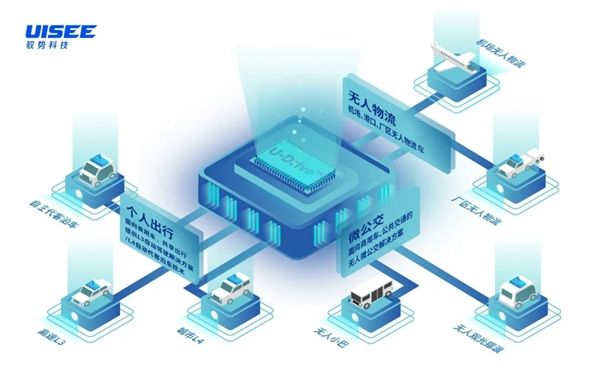博世創業投資公司投資馭勢科技(UISEE)助力自動駕駛技術發展 博世創業投資公司投資馭勢科技(UISEE)助力自動駕駛技術發展