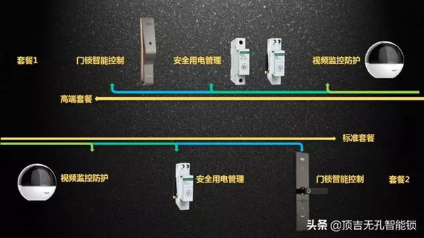 頂吉智能鎖用互聯(lián)網(wǎng)黑科技“智服”疫情 頂吉智能鎖用互聯(lián)網(wǎng)黑科技“智服”疫情