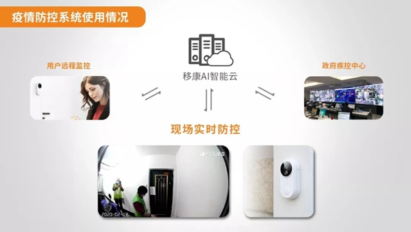 移康智能可視門鈴助力疫情防控:零接觸、秒報警! 移康智能可視門鈴助力疫情防控:零接觸、秒報警!