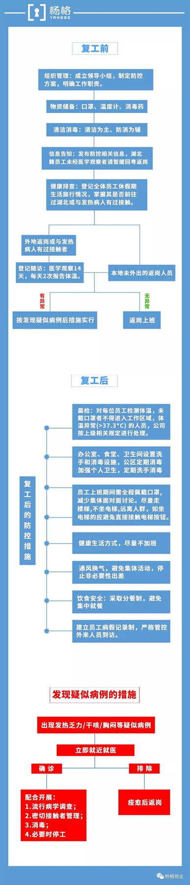 致楊格家人及合作伙伴復工的一封信 致楊格家人及合作伙伴復工的一封信
