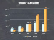 皇迪智能鎖免費招商加盟代理