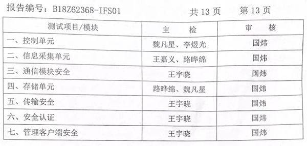 青松沃德智能鎖指芯科技獲得國內首個智能門鎖安全能力證書 青松沃德智能鎖指芯科技獲得國內首個智能門鎖安全能力證書