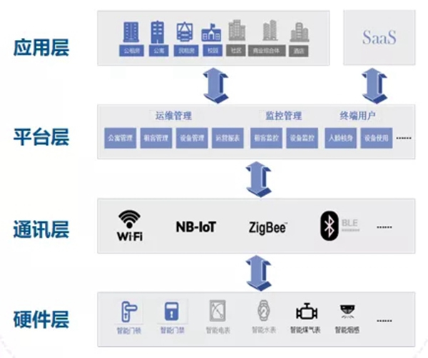 青松沃德智能鎖指芯科技獲得國內首個智能門鎖安全能力證書 青松沃德智能鎖指芯科技獲得國內首個智能門鎖安全能力證書