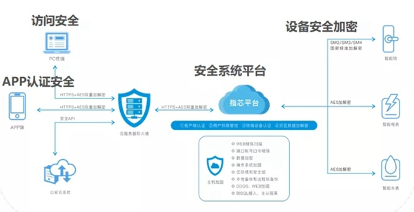 青松沃德智能鎖指芯科技獲得國內首個智能門鎖安全能力證書 青松沃德智能鎖指芯科技獲得國內首個智能門鎖安全能力證書