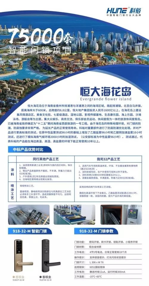 科裕智能鎖獲2019中國房地產行業競爭力10強供應商 科裕智能鎖獲2019中國房地產行業競爭力10強供應商