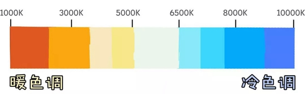 正泰居家教你全屋燈光選擇竅門:色溫沒選對 再貴也白費 正泰居家教你全屋燈光選擇竅門:色溫沒選對 再貴也白費