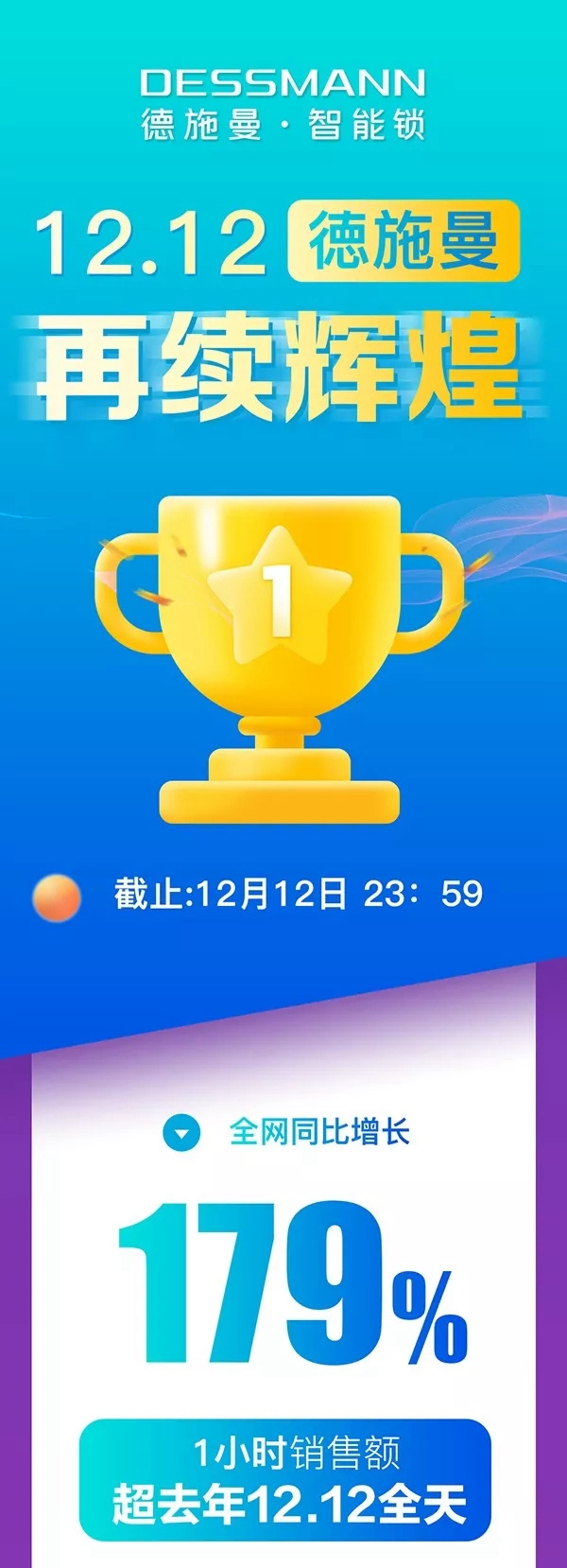 德施曼智能鎖提前鎖定2019全年智能鎖線上銷冠 雙12再獲全網NO.1  德施曼智能鎖提前鎖定2019全年智能鎖線上銷冠 雙12再獲全網NO.1