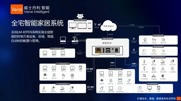威士丹利智能家居斬獲鼎智獎智能家居年度創新產品稱號 威士丹利智能家居斬獲鼎智獎智能家居年度創新產品稱號