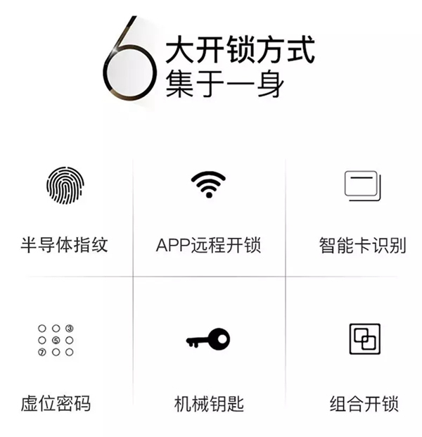 曼亞智能鎖告訴你優質智能鎖為什么不便宜 曼亞智能鎖告訴你優質智能鎖為什么不便宜