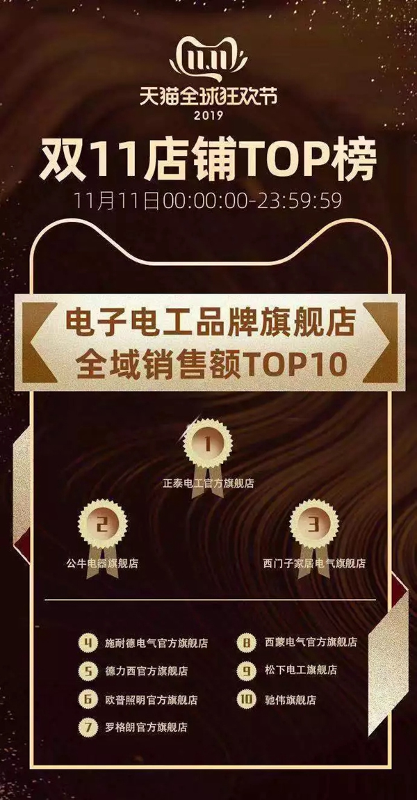 正泰居家:雙十一 為奮斗者獻(xiàn)上敬意 正泰居家:雙十一 為奮斗者獻(xiàn)上敬意