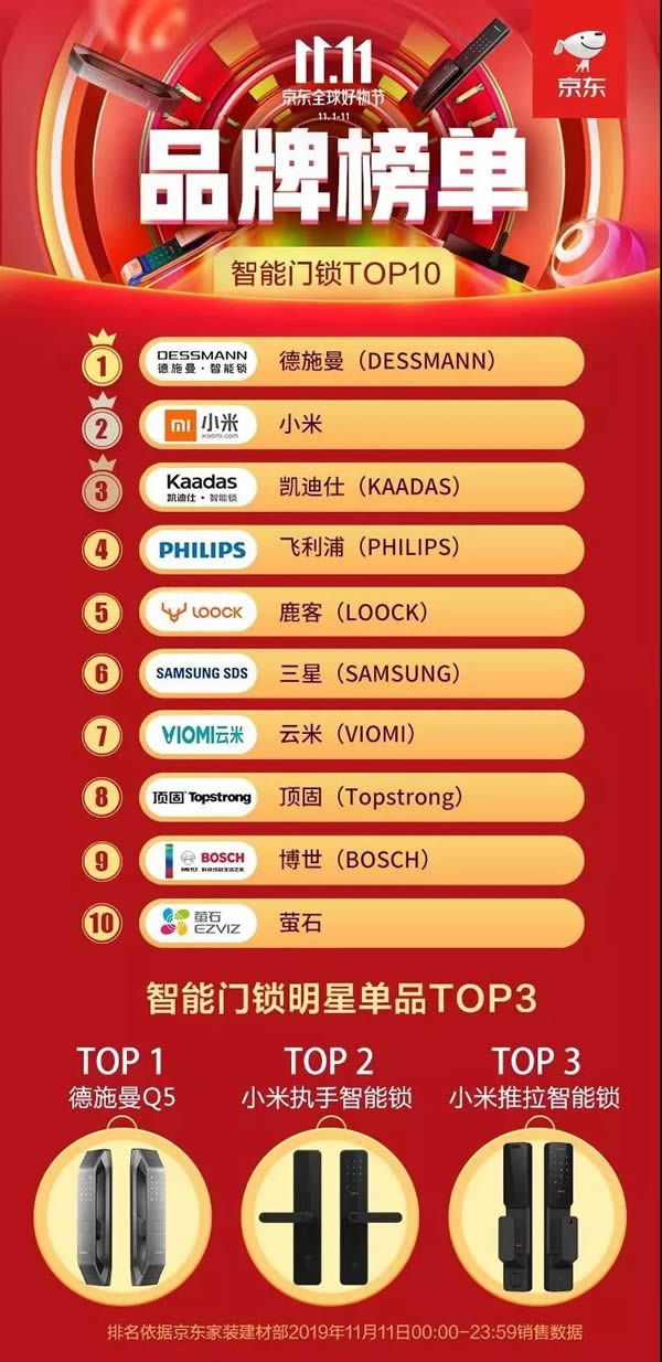 德施曼連續4年問鼎全平臺NO.1 斬獲雙11六冠王 德施曼連續4年問鼎全平臺NO.1 斬獲雙11六冠王