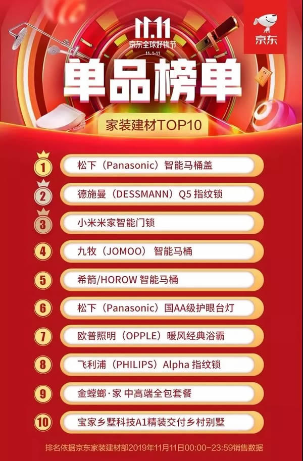 德施曼連續4年問鼎全平臺NO.1 斬獲雙11六冠王 德施曼連續4年問鼎全平臺NO.1 斬獲雙11六冠王