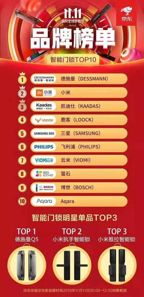 德施曼連續4年問鼎全平臺NO.1 斬獲雙11六冠王 德施曼連續4年問鼎全平臺NO.1 斬獲雙11六冠王