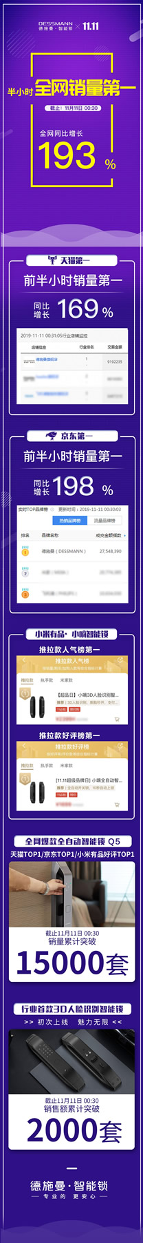 德施曼前半小時戰報出爐 全網銷量第一 德施曼前半小時戰報出爐 全網銷量第一