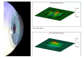 頂吉智能鎖為您解析六種常見(jiàn)的生物識(shí)別技術(shù)
