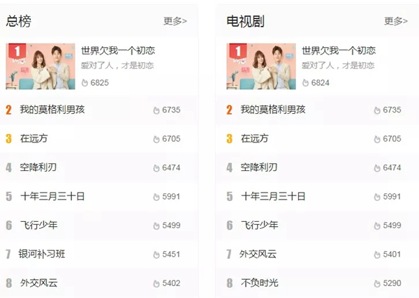 凱迪仕智能門鎖高頻度出鏡《世界欠我一個初戀》 凱迪仕智能門鎖高頻度出鏡《世界欠我一個初戀》