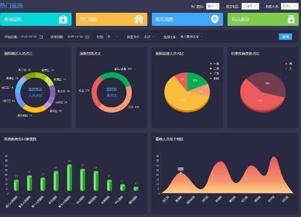 做好智能鎖生意,數據分析是不可少的能力 做好智能鎖生意,數據分析是不可少的能力