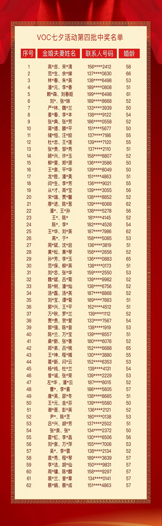 VOC智能鎖七夕活動金婚夫妻采訪實錄 VOC智能鎖七夕活動金婚夫妻采訪實錄