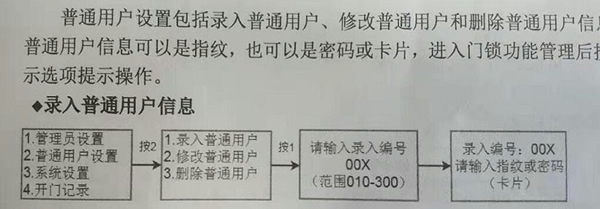 智能鎖怎么設置和修改密碼?這個方法對智能鎖都管用 智能鎖怎么設置和修改密碼?這個方法對智能鎖都管用