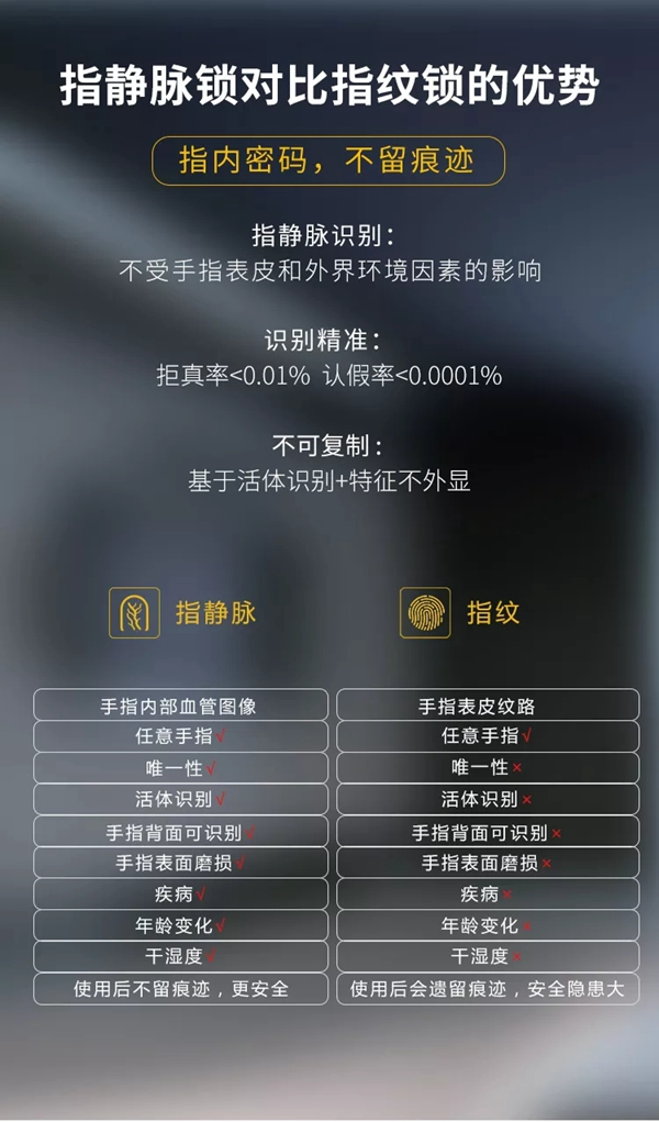 洛克思格智能鎖新品S1Pro指靜脈智能鎖全球首發(fā)! 洛克思格智能鎖新品S1Pro指靜脈智能鎖全球首發(fā)!