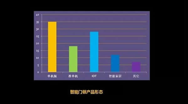 智能鎖有沒有必要聯(lián)網(wǎng)？看看業(yè)內(nèi)認識怎么說