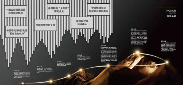 巨力智能鎖更專業可靠,讓開門更簡單 巨力智能鎖更專業可靠,讓開門更簡單