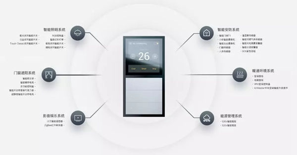 ORVIBO歐瑞博聯合紅星美凱龍打造全國首家真·全宅智能生活體驗館 ORVIBO歐瑞博聯合紅星美凱龍打造全國首家真·全宅智能生活體驗館