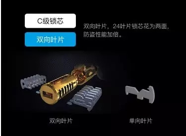 因特智能鎖系列是您居家安全的好幫手 因特智能鎖系列是您居家安全的好幫手