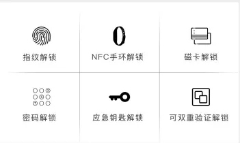 因特智能鎖系列是您居家安全的好幫手 因特智能鎖系列是您居家安全的好幫手