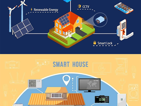 智能家居發展迅速,前景遠大,但要普及時機還不成熟 智能家居發展迅速,前景遠大,但要普及時機還不成熟