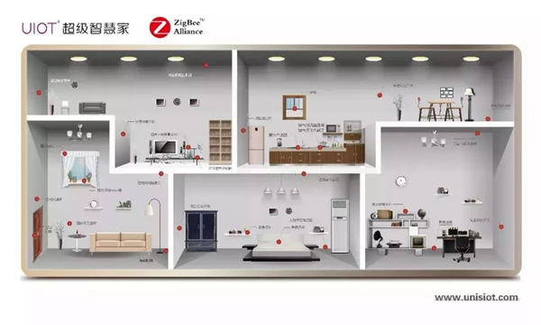 紫光物聯UIOT超級智能家居讓你告別千篇一律的居家生活 紫光物聯UIOT超級智能家居讓你告別千篇一律的居家生活
