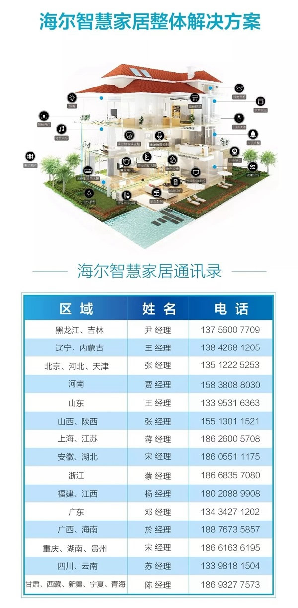海爾智慧家居燃氣傳感器與你一起構筑家庭安全網! 海爾智慧家居燃氣傳感器與你一起構筑家庭安全網!