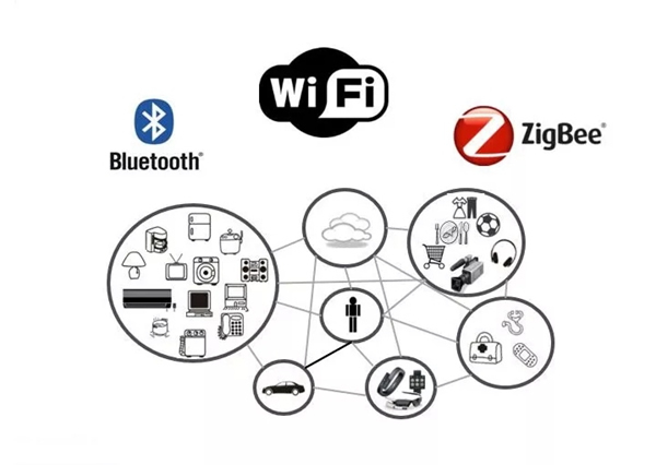 紫光物聯(lián)UIOT超級智能家居3分鐘讓你從小白晉升為大神 紫光物聯(lián)UIOT超級智能家居3分鐘讓你從小白晉升為大神